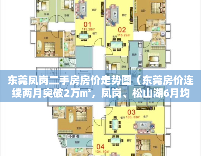 东莞凤岗二手房房价走势图（东莞房价连续两月突破2万㎡，凤岗、松山湖6月均价超3万㎡）
